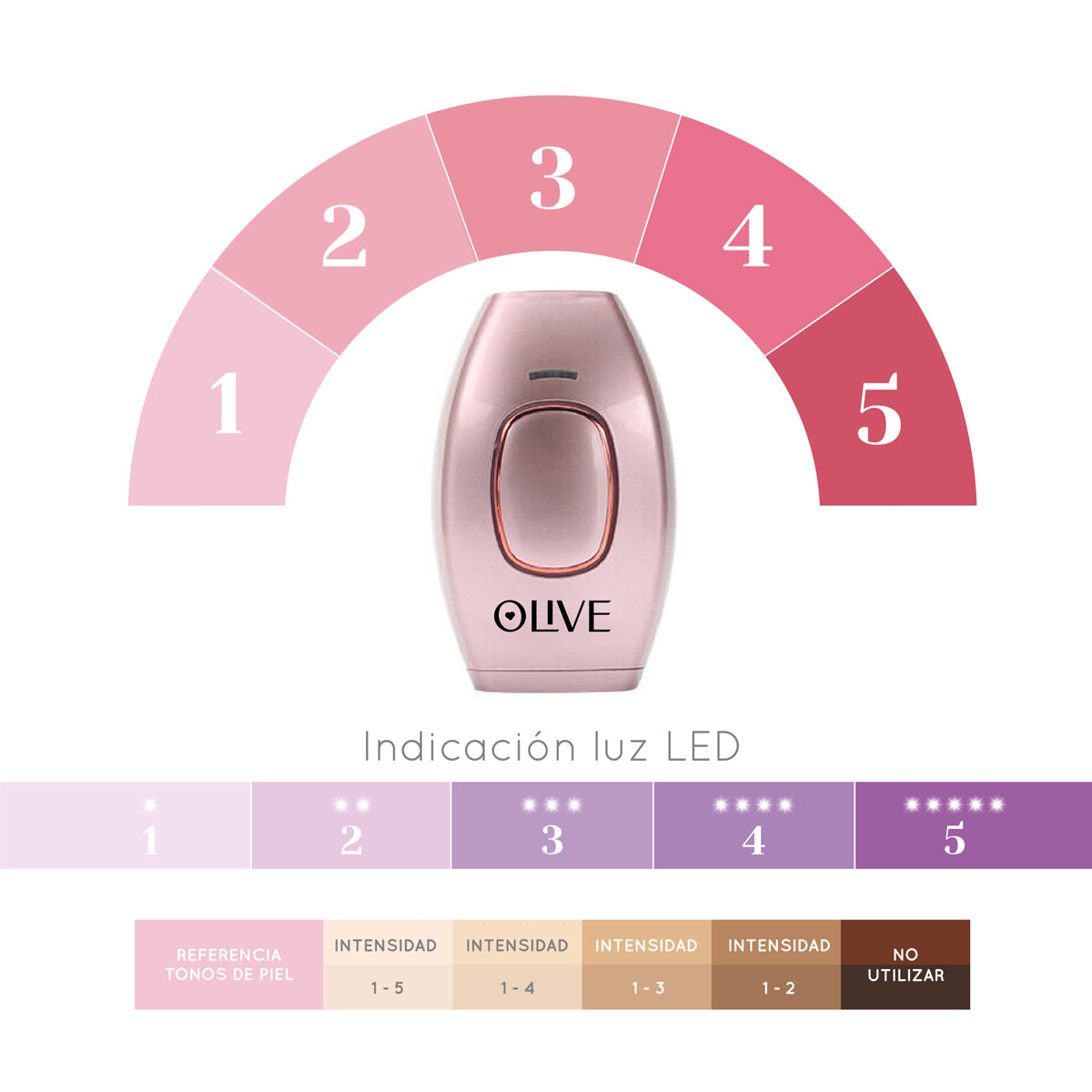 Depiladora IPL DEPILADORA OLIVESTORE.CL